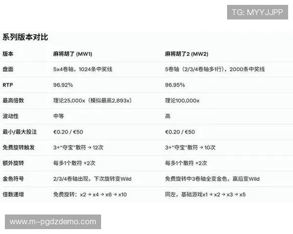 电子pg游戏麻将胡了游戏平台点击速进A6来就送.org，随时随地在线对战，享受真实的麻将竞技快感